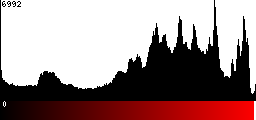 Red Histogram