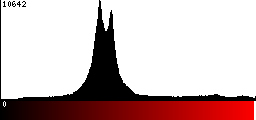 Red Histogram