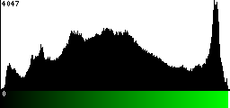 Green Histogram
