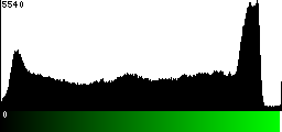 Green Histogram