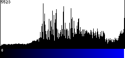Blue Histogram