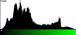Green Histogram
