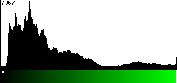 Green Histogram