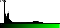 Green Histogram