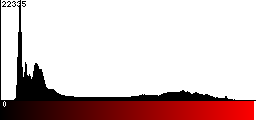 Red Histogram