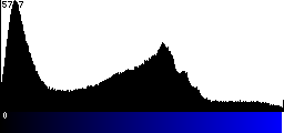 Blue Histogram