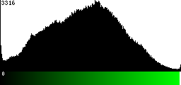 Green Histogram