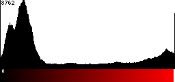 Red Histogram
