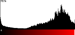 Red Histogram