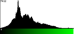 Green Histogram