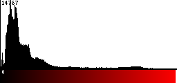 Red Histogram
