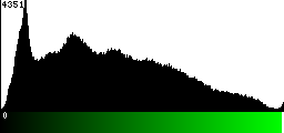 Green Histogram