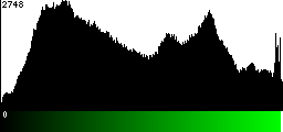 Green Histogram