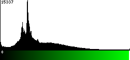 Green Histogram