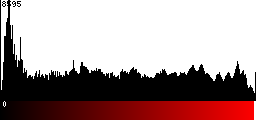 Red Histogram