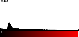 Red Histogram