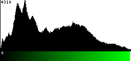 Green Histogram