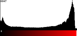 Red Histogram