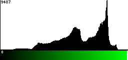 Green Histogram