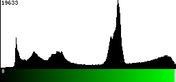 Green Histogram