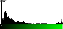 Green Histogram