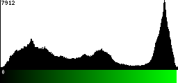 Green Histogram