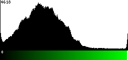 Green Histogram