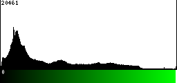 Green Histogram