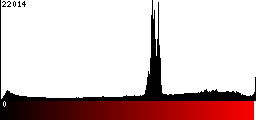 Red Histogram