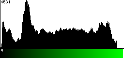 Green Histogram