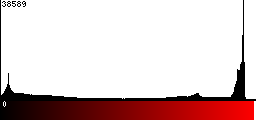 Red Histogram