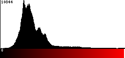 Red Histogram