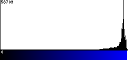 Blue Histogram