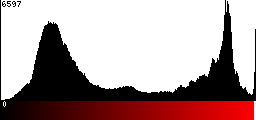 Red Histogram