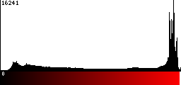 Red Histogram