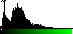 Green Histogram