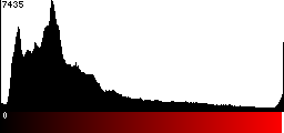 Red Histogram