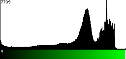 Green Histogram