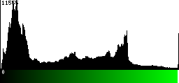 Green Histogram