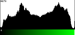 Green Histogram
