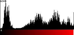 Red Histogram
