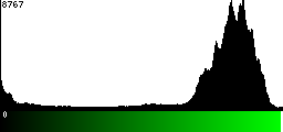 Green Histogram