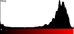 Red Histogram