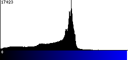 Blue Histogram