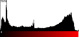 Red Histogram