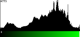 Green Histogram