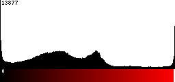 Red Histogram
