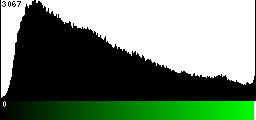 Green Histogram