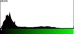 Green Histogram