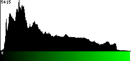Green Histogram